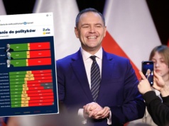 IBRiS: prezydent Nawrocki wciąż z największym zaufaniem Polaków wśród polityków