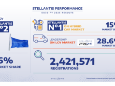 Stellantis zamyka 2025 w Europie: 2,42 mln rejestracji i mocny skręt w hybrydy