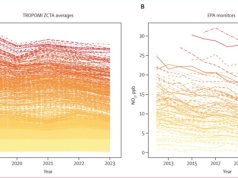 Samochody elektryczne oczyszczają powietrze. Dosłownie. Każde 200 elektryków w okolicy to spadek NO2 o 1,1 proc.
