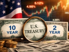 Kryzys zadłużenia w USA? Ten wskaźnik zwiastuje finansowe trzęsienie ziemi