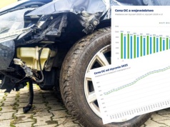 OC w Polsce: przetasowania wśród najdroższych i najtańszych miast