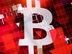 Bitcoin spadł o prawie 50% od szczytu