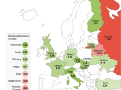 Polacy coraz chłodniej patrzą na Białorusinów. Gorzej oceniają tylko Rosjan i Romów