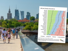 Badanie: spośród narodów świata Polacy szczególnie lubią Włochów i Czechów, a najmniej Rosjan