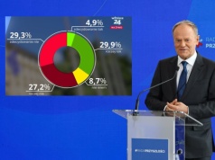 NASZ SONDAŻ. Polacy są niezadowoleni z rządu Tuska