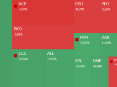 Mapa GPW: Asseco Poland, CCC, JSW, ECB i Niewiadów w centrum uwagi