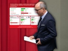 Emocje wokół Czarzastego. Reszta kadencji pod znakiem zapytania? Nowy sondaż