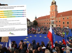 CBOS: ponad 80% Polaków popiera członkostwo w UE, jedna czwarta chciałaby głębszej integracji