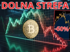 Nie kupuj Bitcoina! BTC spadnie o 60% do „naturalnego” poziomu, ujawnia Bloomberg