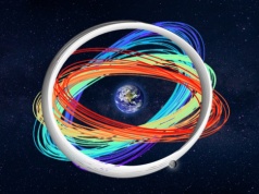 LLNL publikuje otwartą bazę danych z wyliczonym milionem orbit wokół Ziemi