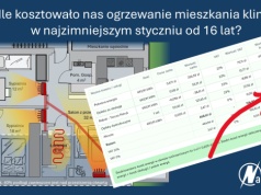 Ogrzewaliśmy mieszkanie klimą przy -20˚C. Mamy rachunek za prąd
