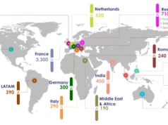 Thales planuje zatrudnić ponad 9 tys. pracowników w 2026 roku