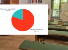 Młodzież nie ma szans. Tylko 19 proc. osób zna rozwinięcie powszechnego skrótu z PRL-u