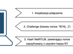 Podstawowe problemy bezpieczeństwa NTLM