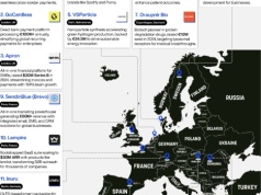Mapa europejskich startupów bez Polski. Diagnoza niewykorzystanego potencjału