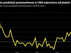 Amerykański PKB rozczarowuje, ale przemysł rośnie