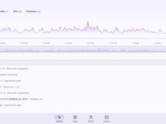 Koniec ograniczeń Task Managera. Poznaj AppControl