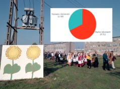 PGR to nie to, co myślisz. Jedna wpadka w quizie i PRL znów na ustach Polaków