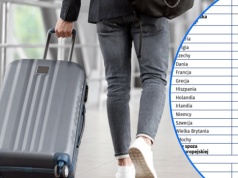 Polacy na emigracji. Tak przez lata zmieniały się kierunki wyjazdów