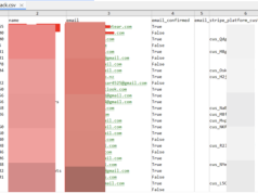 Substack: wyciek adresów e-mail i numerów telefonów części użytkowników