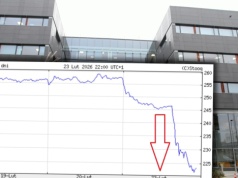 Szok na giełdzie w USA. Akcje giganta runęły. "To zdanie nigdy nie padło publicznie"