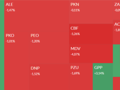 Mapa GPW: cyber_Folks, XTPL, Alior, Grupa Pracuj i GPW w centrum uwagi