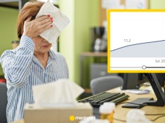 Ten wirus szturmuje polskie przychodnie. Farmaceutka: sezon infekcyjny wyraźnie się rozpędza