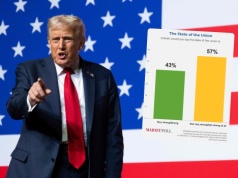 Już większość Amerykanów uważa, że Trump prowadzi USA w złą stronę, także część jego zwolenników