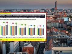 Wrocław hamuje wzrosty cen mieszkań. Podaż może znów wywołać presję na rynek