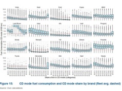 Fraunhofer: Właściciele hybrydowych Porsche praktycznie ich nie ładują. Najbardziej sumienni są posiadacze Toyot