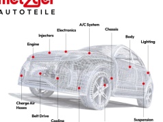 Szeroka oferta przewodów Metzger