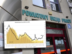 Najmniej ofert pracy od 10 lat. Polski rynek pracy zaciąga hamulec