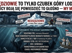 Neosędziowie, PRL i skradziona suwerenność. Największa pułapka prawna III Rzeczypospolitej