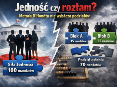 Jedność czy rozłam? Metoda D’Hondta nie wybacza podziałów