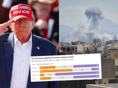 Sondaż: tylko 27% Amerykanów popiera atak na Iran