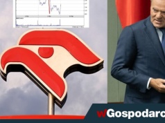 Premier jednym zdaniem o Orlenie się obnażył. I zbił kurs