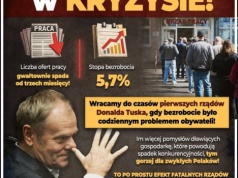 Spada liczba ofert zatrudnienia we wszystkich grupach zawodowych!