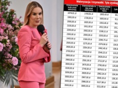 Marta Nawrocka kończy 40 lat. Najmłodsza emerytka w pałacu z pierwszą waloryzacją