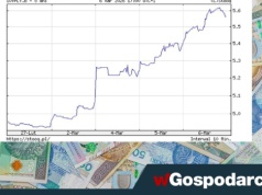 Wyprzedaż obligacji skarbowych