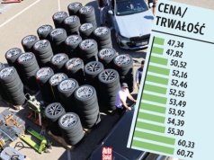 Mamy zaskakujące wyniki naszego testu opon letnich. Jeden model z Chin jest wśród najlepszych