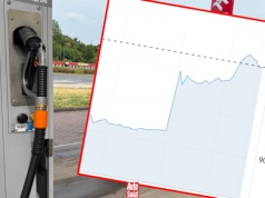 To się wydarzyło dziś w nocy. Nagły wystrzał cen ropy o jedną czwartą