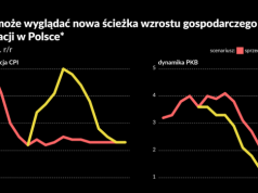 Stagflacja puka do drzwi. Ale Polska nie musi otwierać