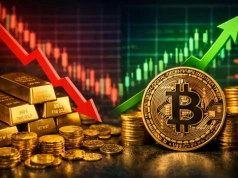 Kapitał ucieka ze złota i wraca do Bitcoina! W końcu