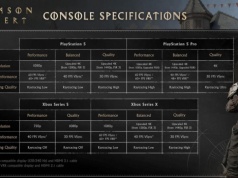 Czy Twój komputer jest gotowy na Crimson Desert ?