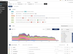 Progress Software prezentuje rozwiązanie Flowmon 13