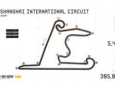 Charakterystyka toru Shanghai International Circuit w Chinach
