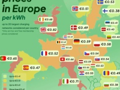 Średnie ceny ładowania w Europie. POLSKA w grupie krajów zamożniejszych, jak Niemcy czy Austria