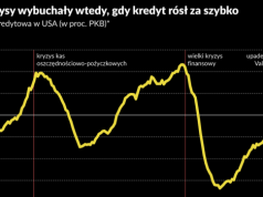 Kryzys-bis? Jest kilka podobieństw do 2008 r., ale wciąż więcej różnic