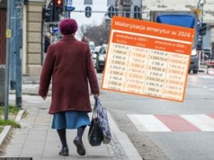 O tyle wzrosły emerytury. Tabela brutto-netto