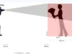 Symulator głebi ostrości. Głębia ostrości w fotografii prosto wyjaśniona.